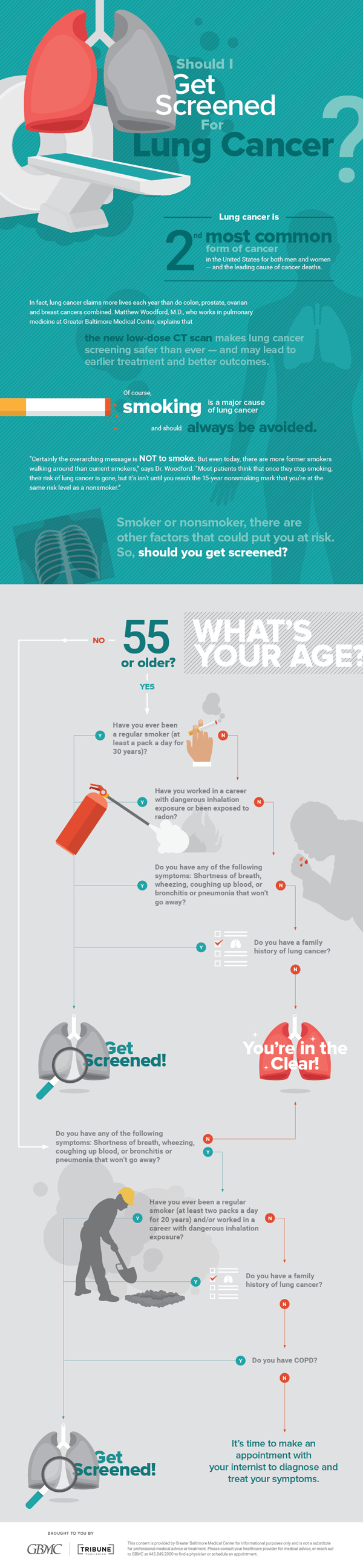 Should I get Screen for Lung Cancer Infographic