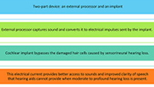 What is a Cochlear Implant