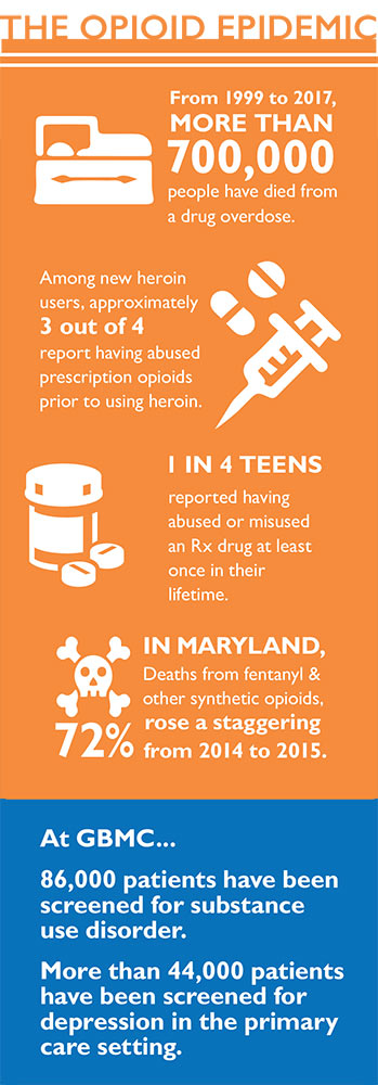 Opioid Infographic