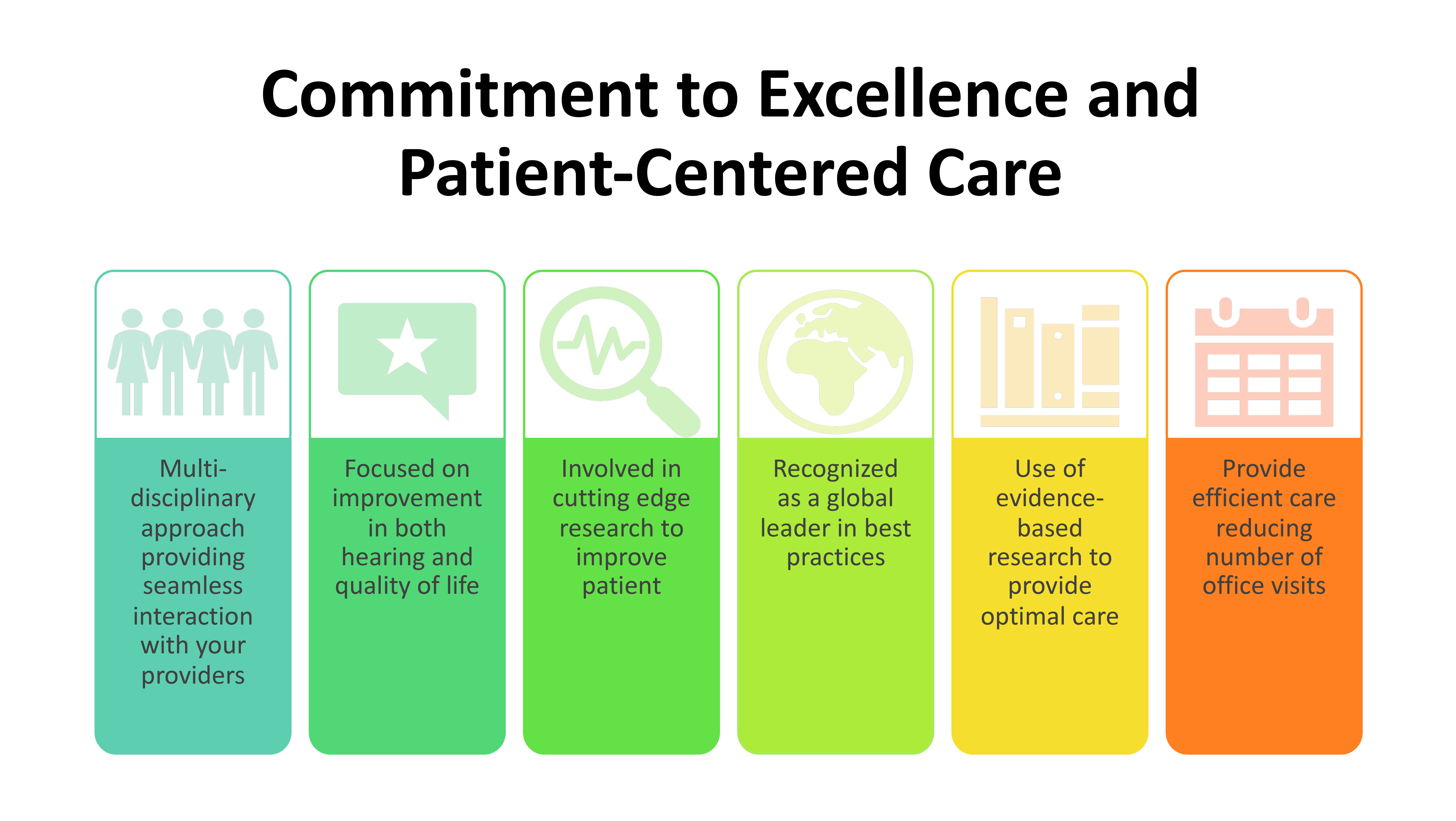 Committment to Excellence & Patient-Centered Care