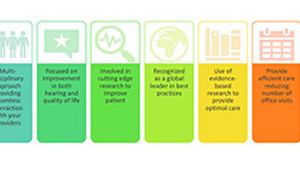 Committment to Excellence & Patient-Centered Care