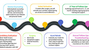 Roadmap to Implementation